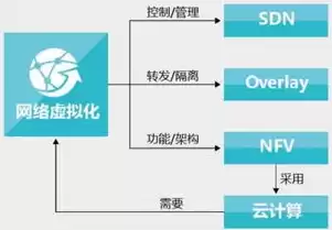 云计算和虚拟化的区别与联系，云计算与虚拟化技术的区别?