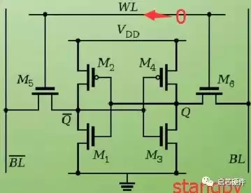 sram存储器电路图，sram存储器工作原理