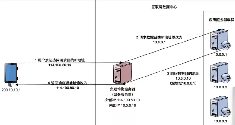 负载均衡怎么配置电源，负载均衡怎么配置