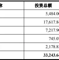 屋顶分布式光伏发电试点，屋顶分布式光伏发电项目可行性报告