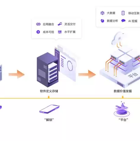 分布式存储平台，xsky分布式存储解决方案