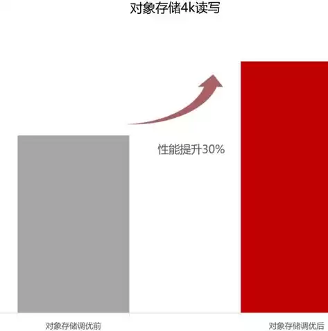 分布式存储平台，xsky分布式存储解决方案