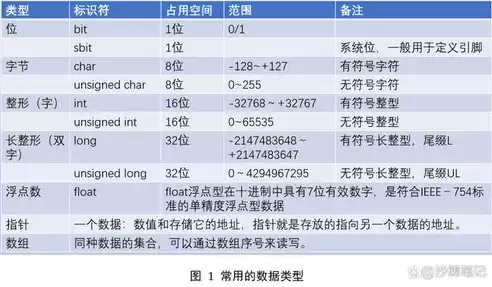 虚拟化常见的类型有哪些，虚拟化常见的类型有