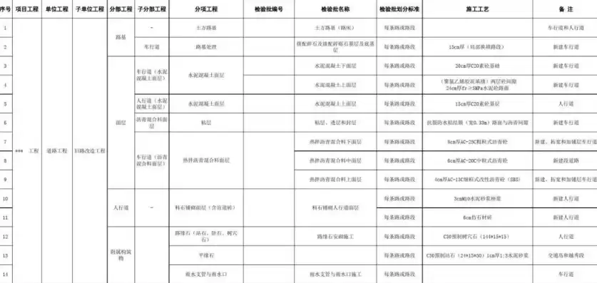 项目行业属性有哪些，项目所属行业有哪些分类