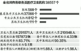 资源利用不足的说法，资源利用不足