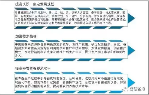 资源利用不足的说法，资源利用不足