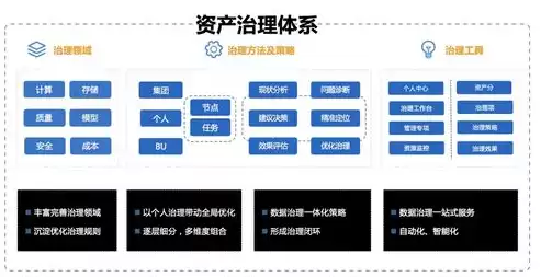 什么叫数据资产，数据资产管理包括哪些内容