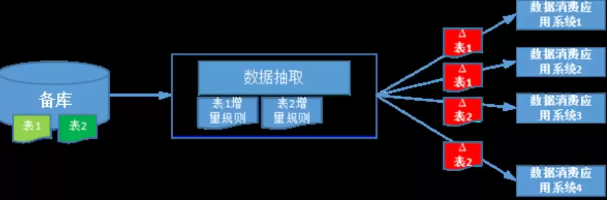 数据采集的困难和问题，数据采集的困难