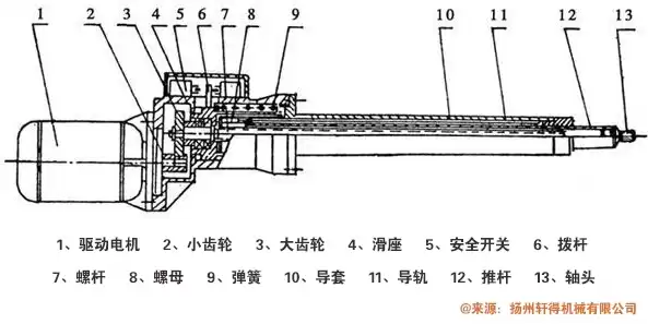 电动伸缩杆原理图 结构图，电动伸缩杆百度百科