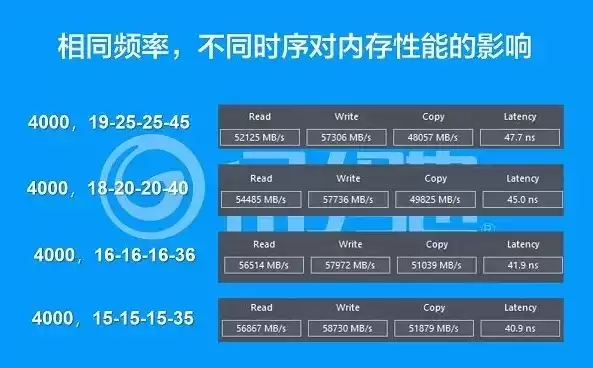 响应时间5ms对应刷新频率是多少，响应时间5ms