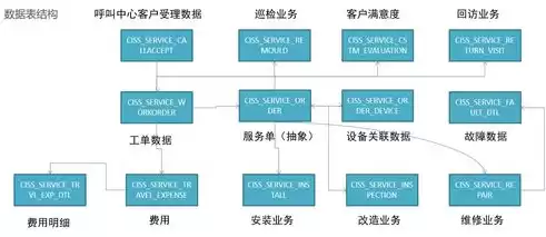 大数据业务架构图解大全，大数据业务架构图解