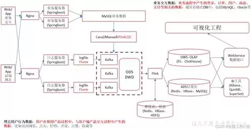 大数据业务架构图解大全，大数据业务架构图解