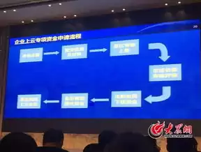 上云标杆企业定义，上云标杆企业是什么