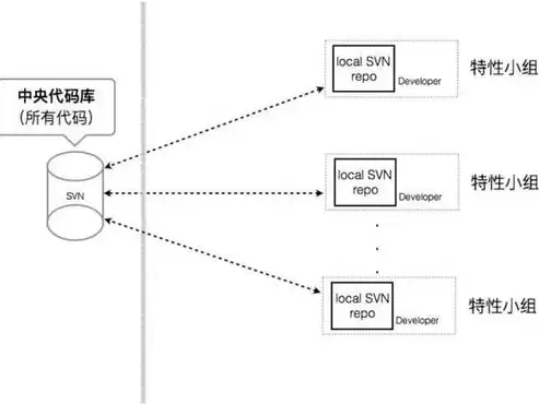 版本控制的作用是什么，版本控制的作用