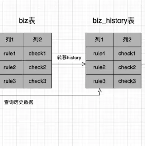 数据备份策略包括什么，数据备份策略包括