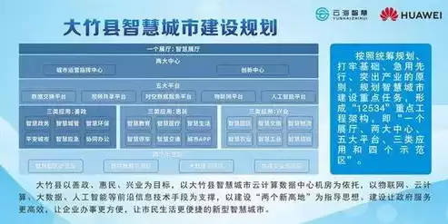 智慧城市建设模式包括什么，智慧城市建设模式