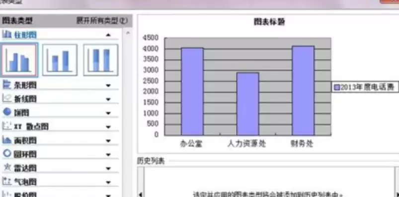 wps动态可视化图表怎么制作，wps动态可视化图表