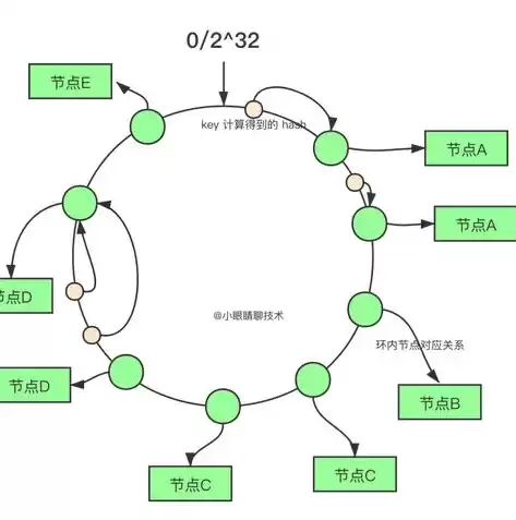 负载均衡原理图，负载均衡的几种方式有哪些图片