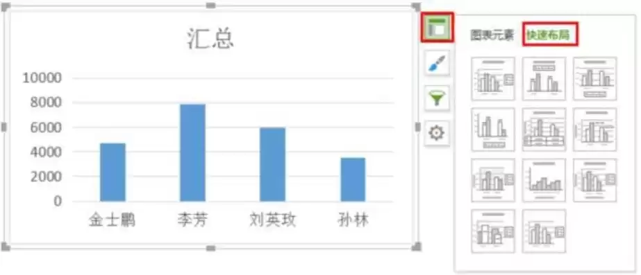 wps动态可视化图表怎么制作，wps动态可视化图表