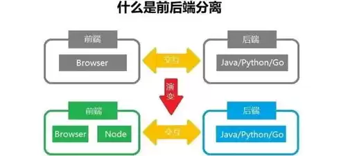 后端开发是什么意思啊，后端服务开发是什么意思