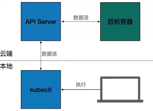 资源池和部门的关系是什么，资源池和部门的关系