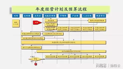 资源池和部门的关系是什么，资源池和部门的关系