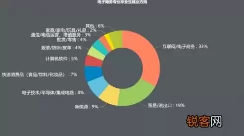 跨境电子商务就业前景和就业方向怎么写，跨境电子商务就业前景和就业方向