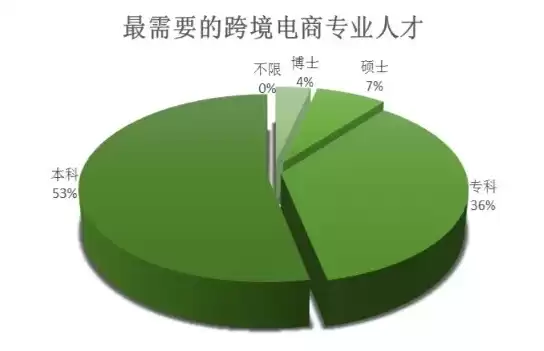 跨境电子商务就业前景和就业方向怎么写，跨境电子商务就业前景和就业方向