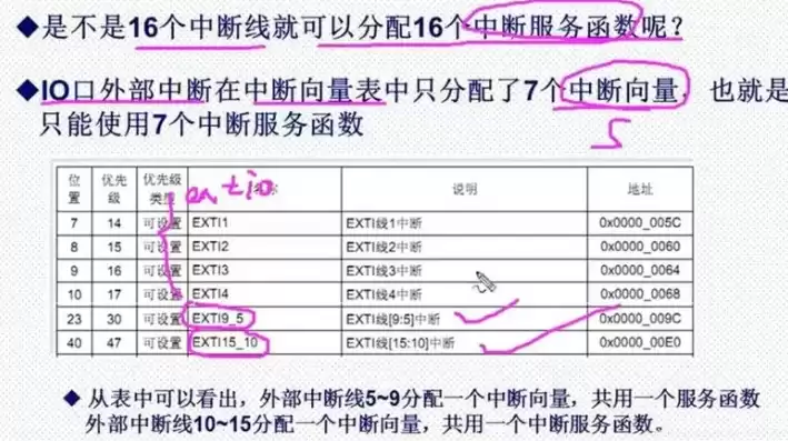 中断服务函数可以直接调用吗，中断服务函数名后是否可以不加括号吗