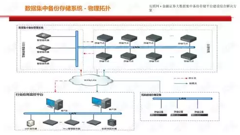 备份数据解决方案有哪些，备份数据解决方案