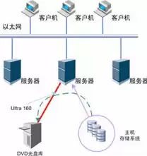 备份数据解决方案有哪些，备份数据解决方案