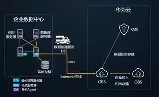 备份数据解决方案有哪些，备份数据解决方案