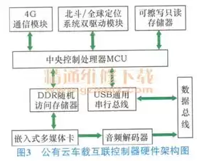 私有云和公有云的区别和用途，私有云和公有云的区别和用途