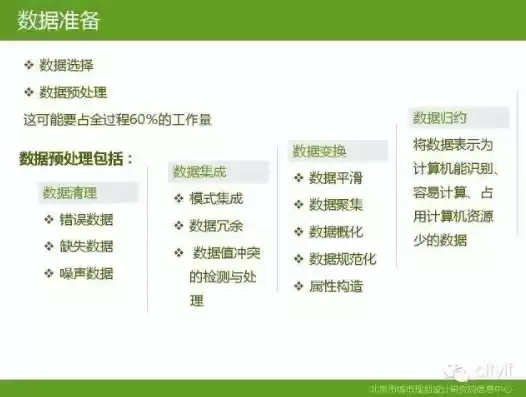 论述数据挖掘技术并举例说明北语，论述数据挖掘技术并举例说明