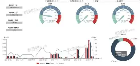 数据仓库的特点是什么呢英语，数据仓库的特点是什么呢