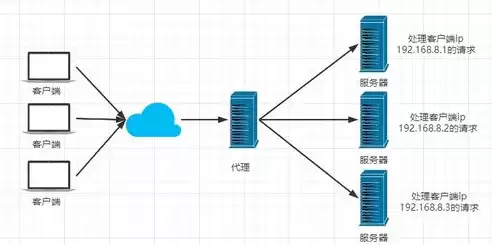 负载均衡实例包括什么内容，负载均衡实例包括什么