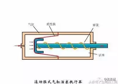 自动伸缩杆内部结构图，自动伸缩杆内部原理图