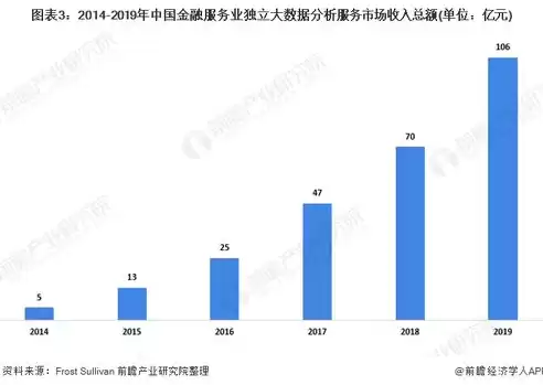 大数据分析服务平台，大数据分析服务网