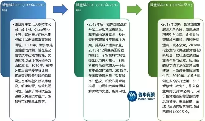 智慧城市解决方案调研报告，智慧城市解决方案岗位发展前景如何描述