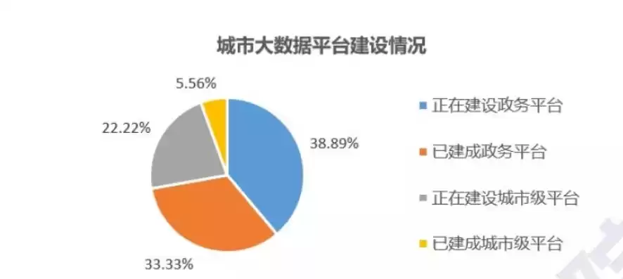 智慧城市解决方案调研报告，智慧城市解决方案岗位发展前景如何描述