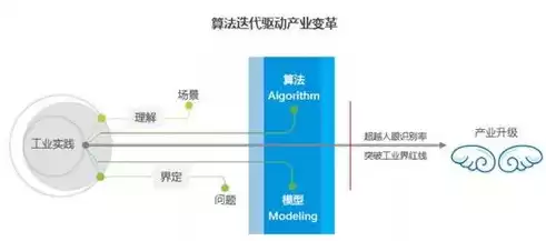 在计算机领域,下列应用不属于人工智能领域的是，人工智能不属于计算机的应用范围