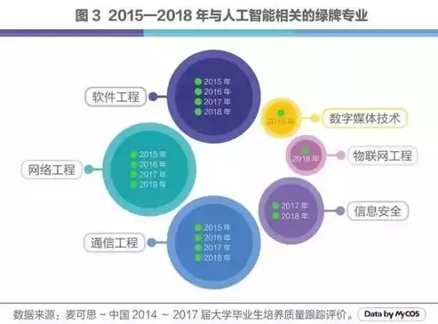 在计算机领域,下列应用不属于人工智能领域的是，人工智能不属于计算机的应用范围