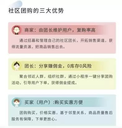 如何找到社区团购团长联系方式呢，如何找到社区团购团长联系方式