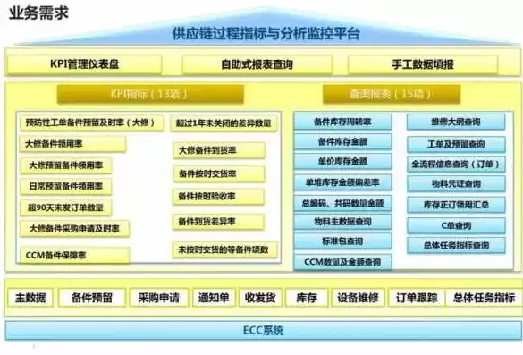 供应链数据包括什么，供应链 数据