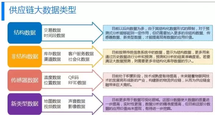 供应链数据包括什么，供应链 数据