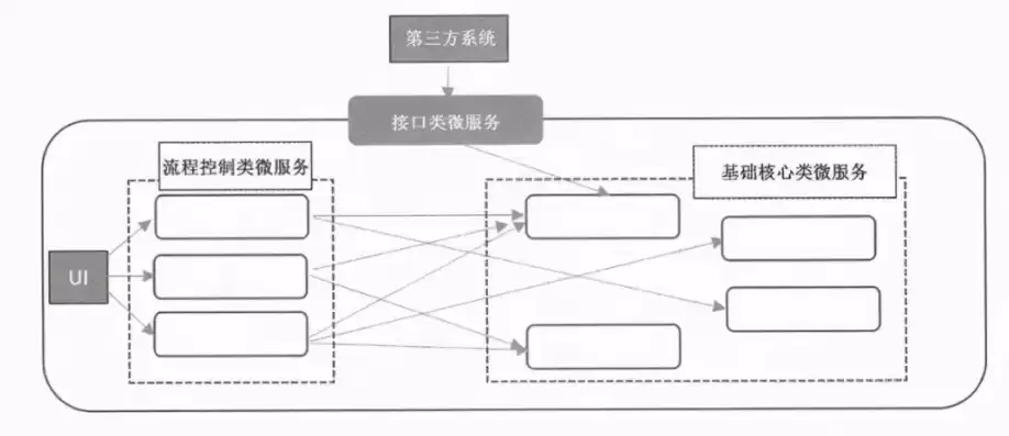 分布式微服务架构设计原理，分布式微服务分析是什么