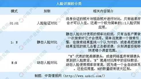 人的安全信息识别能力一般体现哪3个层次，人的安全信息识别能力一般体现哪3个层次