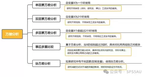 大数据技术常用的数据处理方式有哪些类型，大数据技术常用的数据处理方式有哪些类型