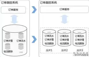 分布式数据库有，分布式数据库分类中不包含异构异质吗