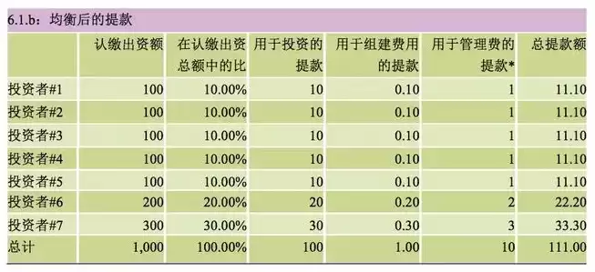 资源利用率计算公式，资源利用率的举例子分析